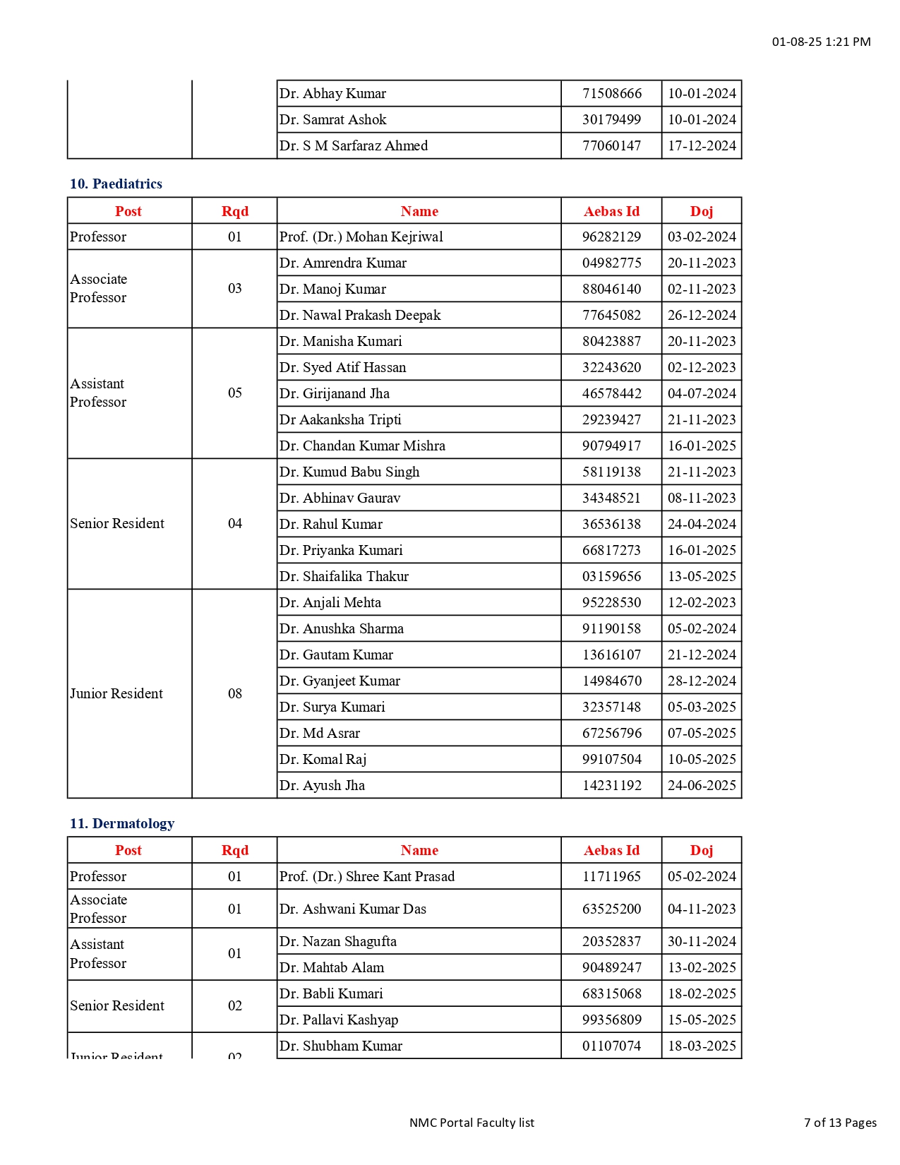 HMCH Faculty list (7)